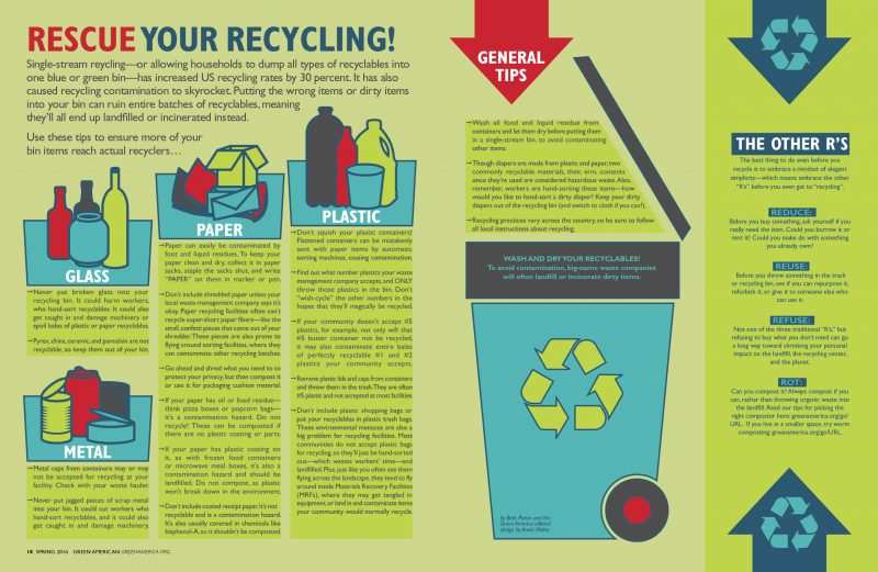 Rescue Your Recycling Infographic